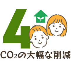 CO2の大幅な削減